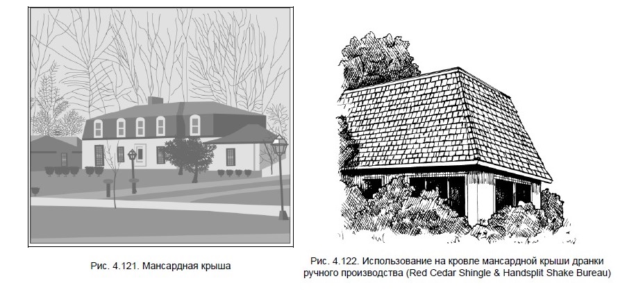 Какие бывают крыши мансарды